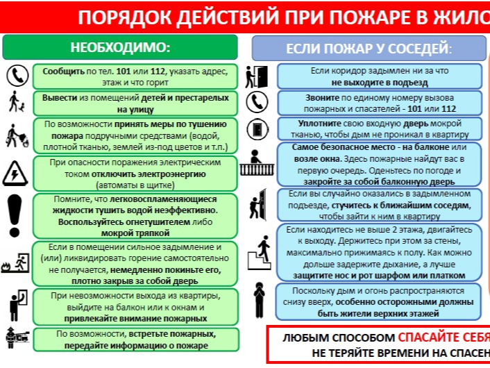 Порядок действий при пожаре в жилом доме.